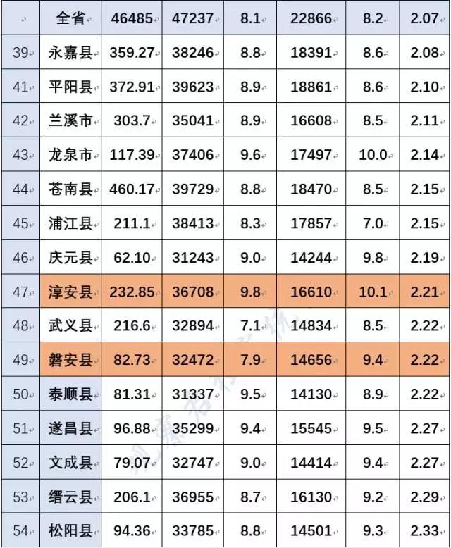 gdp含金量什么意思_中国经济周刊(2)