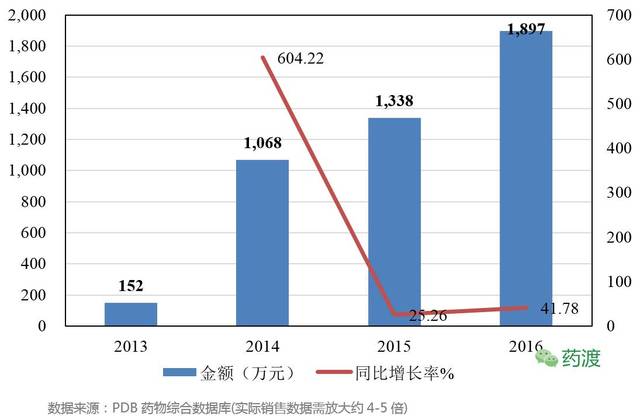 全球top储备量gdp_全球TOP10 前三季度GDP 印度被法国反超,美国不变,那中国呢