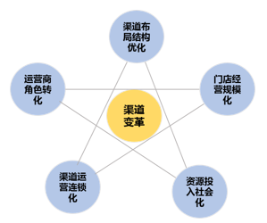 最佳实践《渠道经理渠道促销团队协作和管理策略》