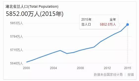 老人口无力_河北丨经济增长持续乏力,人口增长却一直在发力