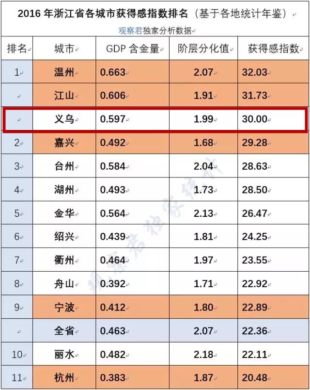 晋中市县级gdp排名_全国县级市2019年度GDP排名 昆山市第一 义乌市第八 30个城市超千亿