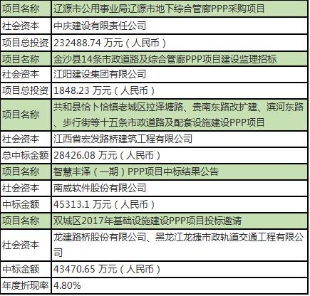 ppp招聘_中国投资依赖度已达80 专家称 1.25元GDP需要1元投资拉动