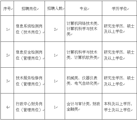 福州人口和学历_福州人口热力图