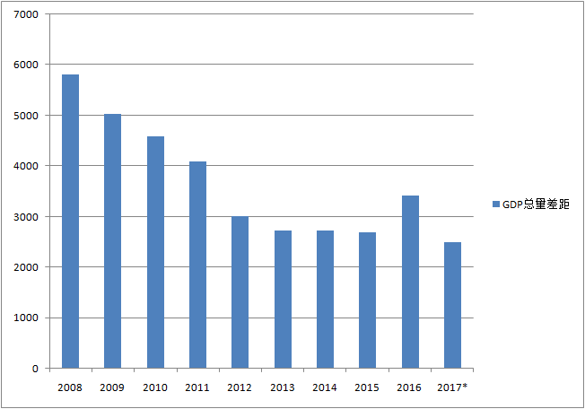 2017年一季度江苏gdp_2017江苏第一季度全省GDP出炉(3)