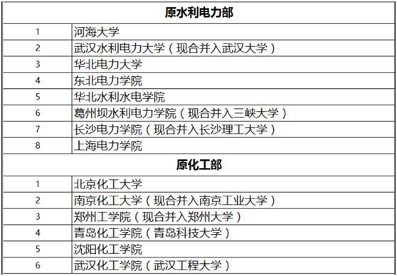 上世纪80年代gdp排行_圣创干货丨在未来商业地产会成为支柱型产业么(2)