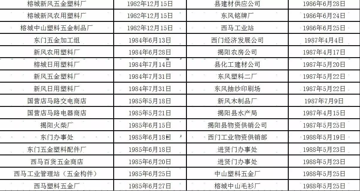 广东揭阳人口补助金_广东揭阳地图(3)