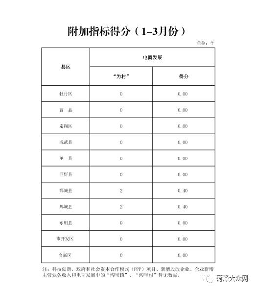 巨野县gdp在菏泽排名第几_2018年山东上半年县域GDP榜单出炉 菏泽这次排名是多少(3)