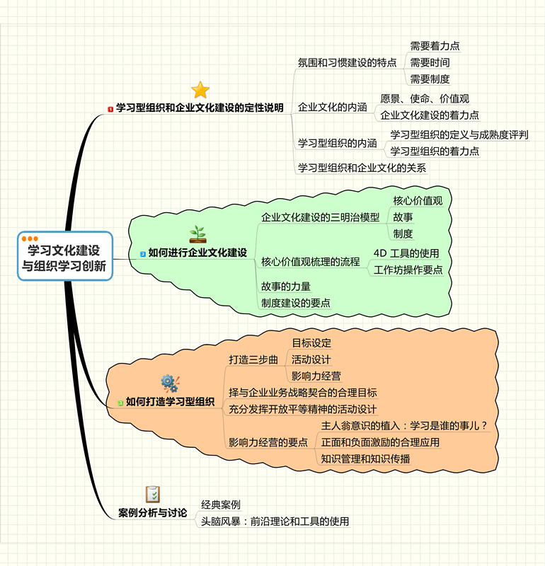 理解内训师选拔,培养和管理的重要原理,并现场讨论享实施的方法和形式