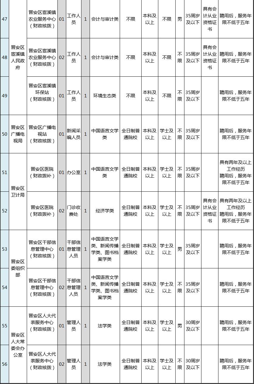 福州市晋安区人口户数_福州市晋安区塔头路