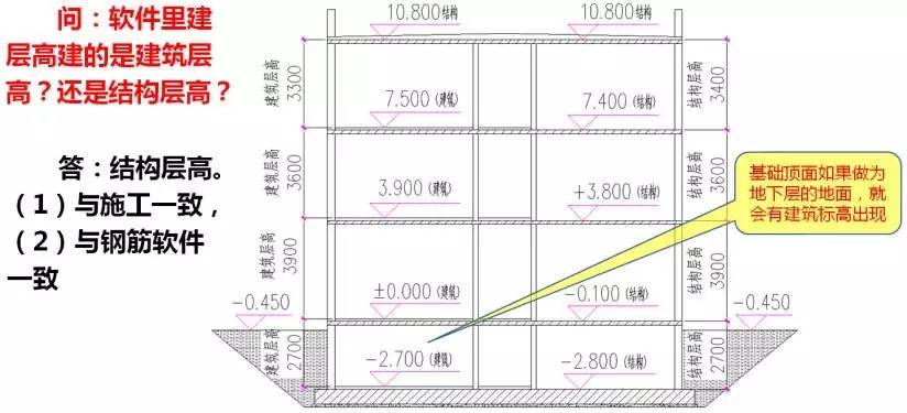 如何区分建筑层高和结构层高——通往预算高手之路(36)