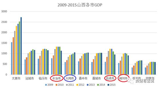 长治市gdp_山西各市GDP 人均工资数据出炉 人均GDP最高的竟是...(3)