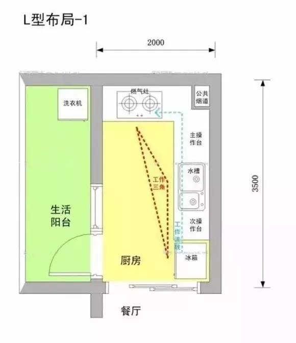 各种厨房布局设计,根据这个尺寸和规划来不会出错