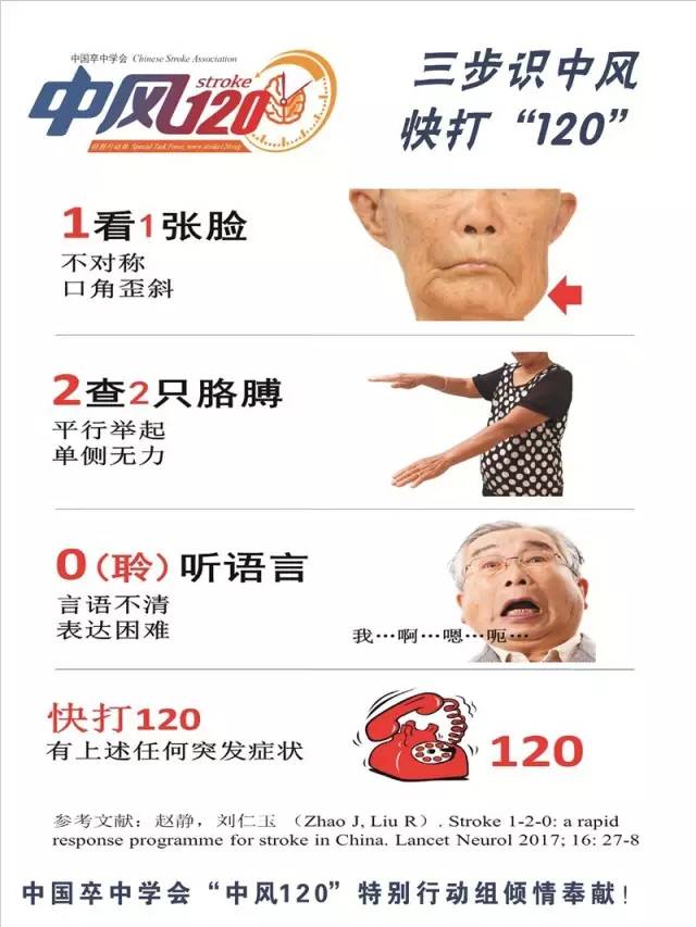 这个视频能救命!"中风120"三步识别法!