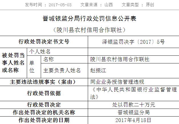 陵川农信联社授信管理违规被晋城银监分局罚款20万(组图)