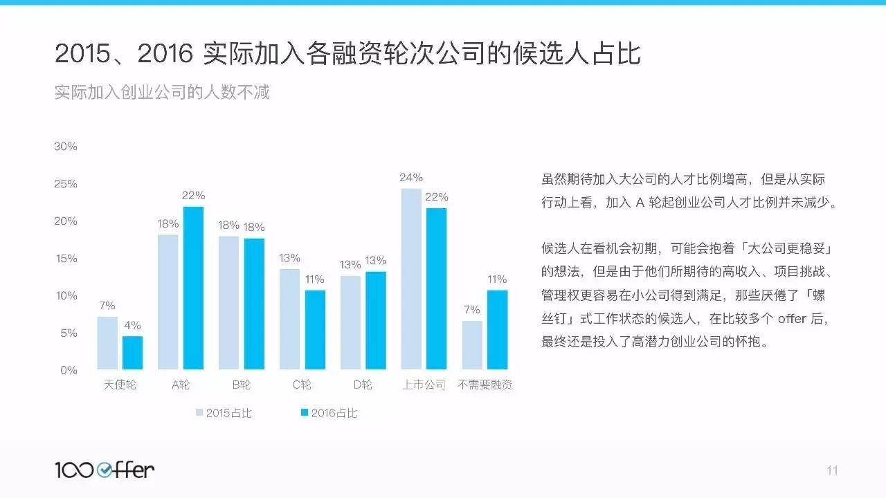 大数据  招聘_大数据招聘图片(2)