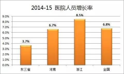 东三省为什么人口流失_十万个为什么手抄报