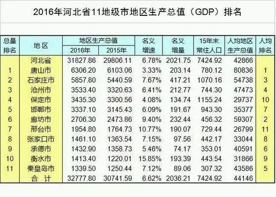 老人口无力_河北丨经济增长持续乏力,人口增长却一直在发力