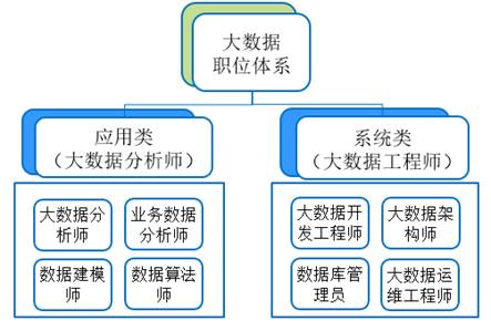 大数据书籍推荐