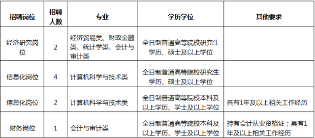 福州人口和学历_福州人口热力图(2)