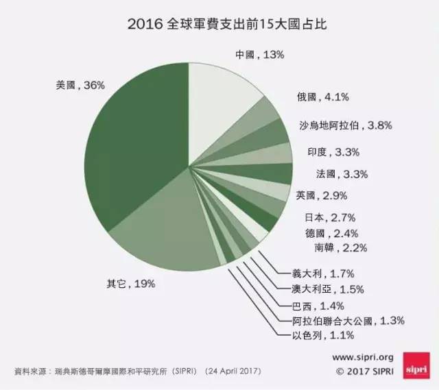 俄罗斯2021年的gdp_经合组织预测 2021年,美国GDP增速为6.9 ,印度9.9 ,中 日呢(3)