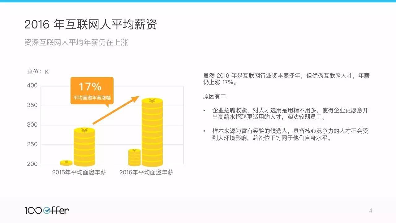 大数据  招聘_大数据招聘图片(2)