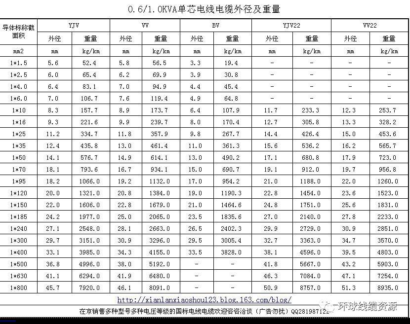 【知识】常见电线规格型号及线缆常用知识大全