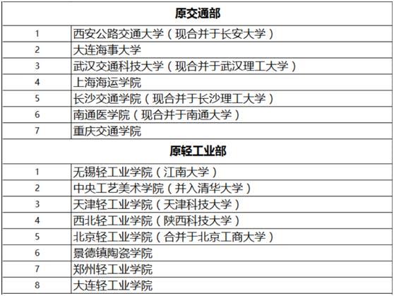 上世纪80年代gdp排行_圣创干货丨在未来商业地产会成为支柱型产业么(2)