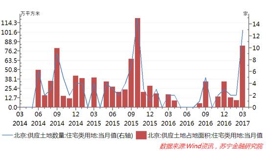 北京人口调控_本世纪北京人口净增752万,调控该往哪走(3)