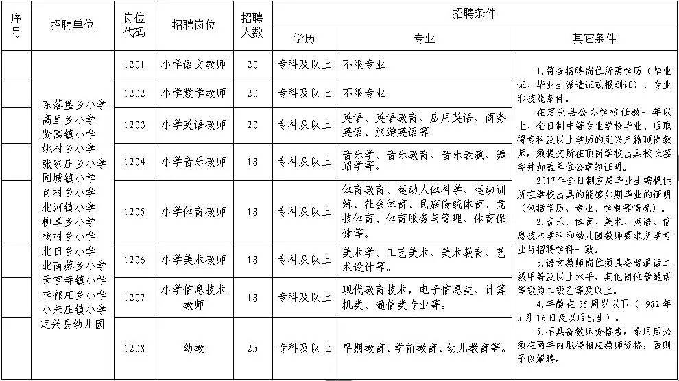 定兴招聘_2019河北保定定兴教师招聘报名人数统计 过审共计4658人(2)