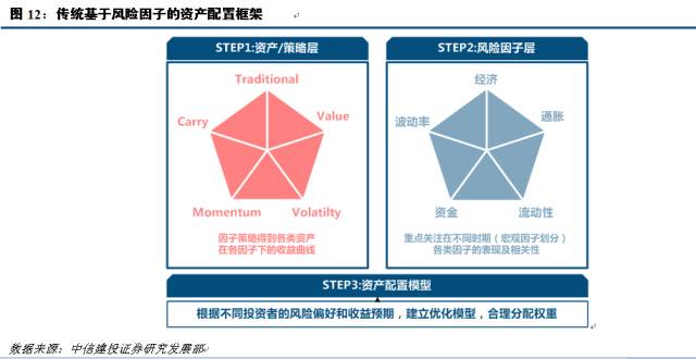 宏观经济总量指标的逻辑关系_宏观经济