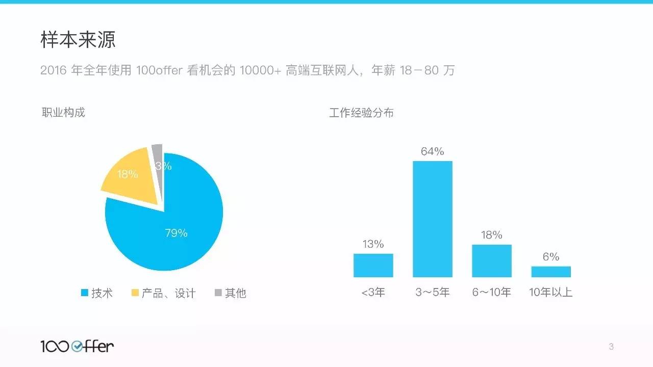 大数据分析招聘_招聘大数据分析(2)