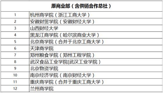 上世纪80年代gdp排行_圣创干货丨在未来商业地产会成为支柱型产业么(2)