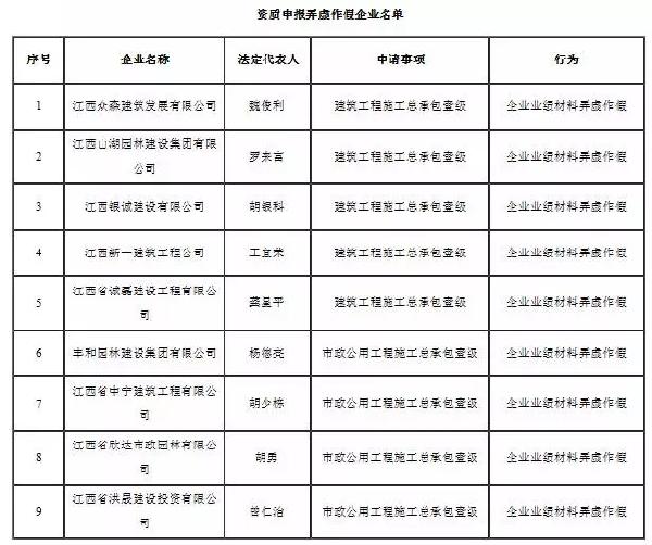 失信人口比例_失信人员名单(3)