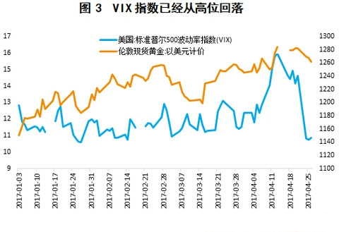 gdp重装_中国gdp增长图(2)