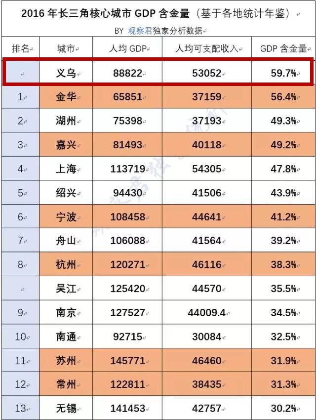 浙江桐庐gdp排名_浙江省GDP排名第一的杭州,放在广东省排在第几(3)