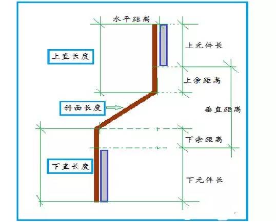 【收藏】铜排计算方法,折弯经验计算表及高压柜铜排