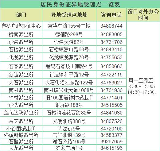 在广州可以办身份证吗外地人口