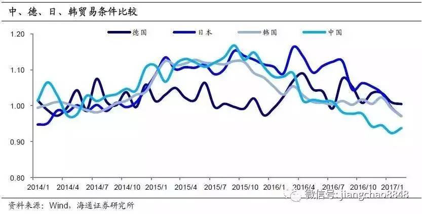 2021进出口额占GDP的比重_深圳外贸下滑26 ,房价还在涨 会有什么影响(2)