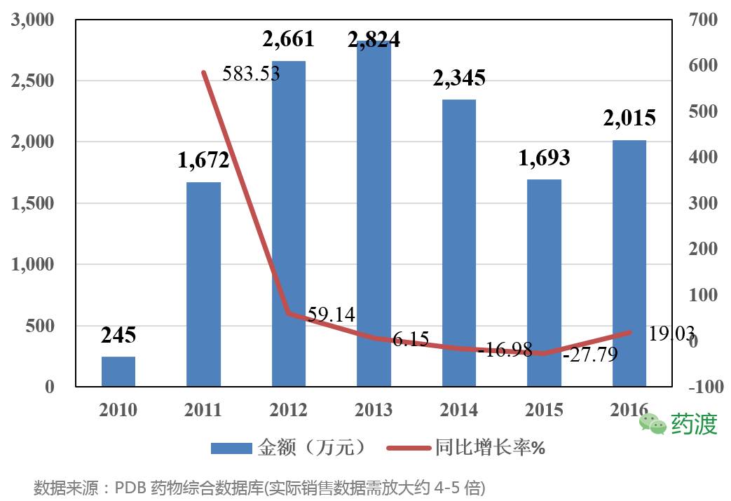 全球top储备量gdp_全球TOP10 前三季度GDP 印度被法国反超,美国不变,那中国呢