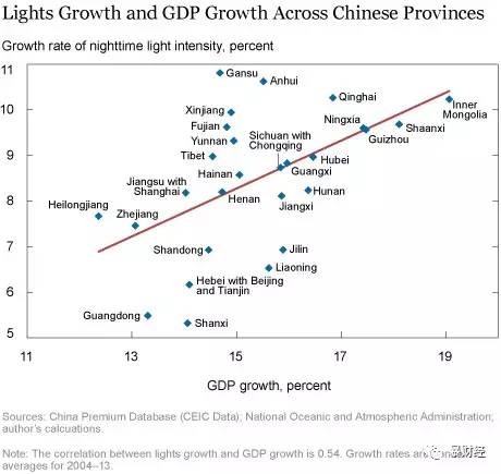 核算GDP的支出法的简答题_支出法核算GDP主要包括哪些项目(3)