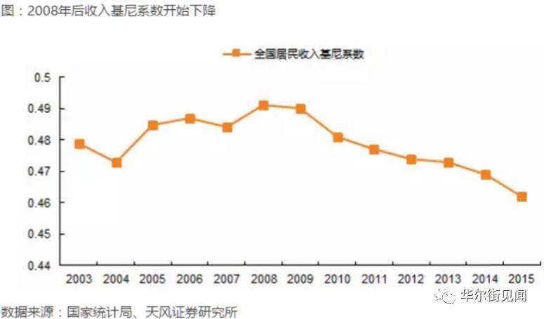 怎么预测未来十年人口_中美gdp未来十年预测(2)