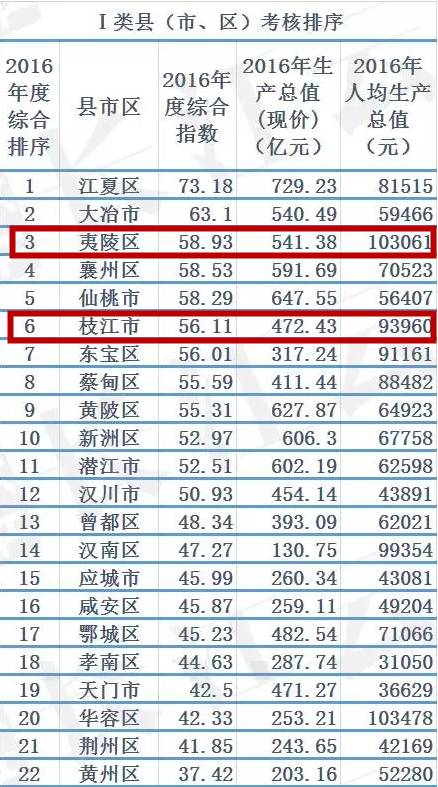 黄冈gdp排名(2)