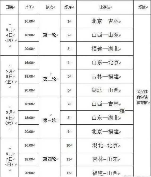 全运男篮附加赛赛程出炉:六队争最后一名额