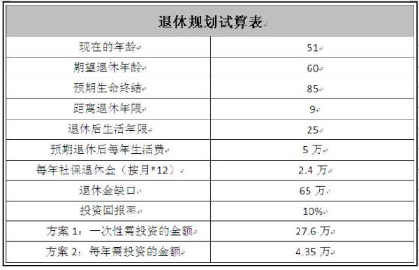 按家庭人口计算_根据户号计算家庭人口公式(3)