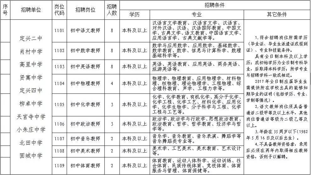 招聘定兴_2019河北保定定兴教师招聘报名人数统计 过审共计4658人(3)