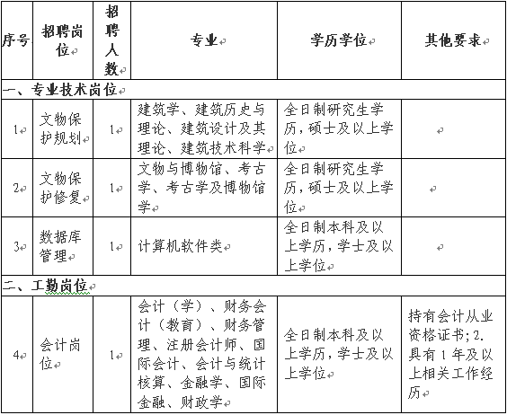 福州人口和学历_福州人口热力图(2)