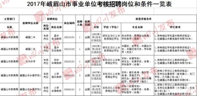 夹江招聘信息_乐山夹江解放军42医院当护士怎么样(3)