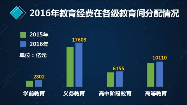 一个国家教育经费投入的多少最终取决于.