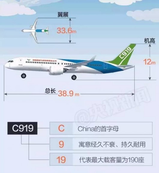 C919GDP_上海制造会有哪些新内涵 未来五年占GDP比重25