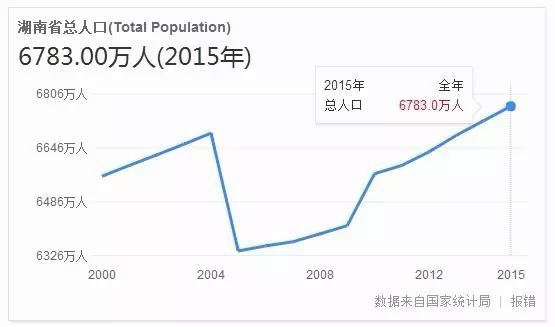 河北经济总量排名2020_河北地摊经济